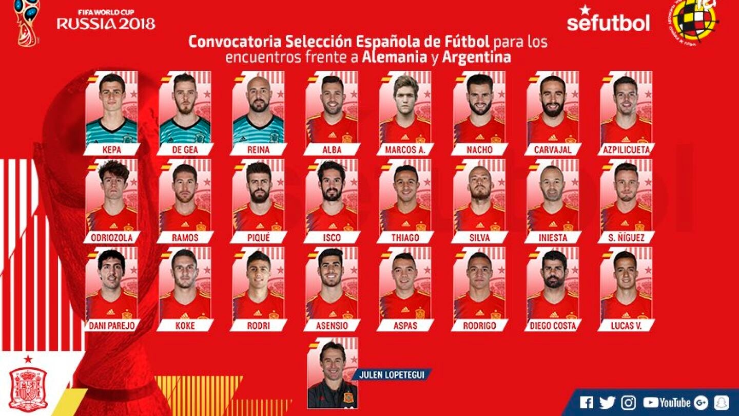 Lista de Lopetegui para los amistosos ante Alemania y Argentina