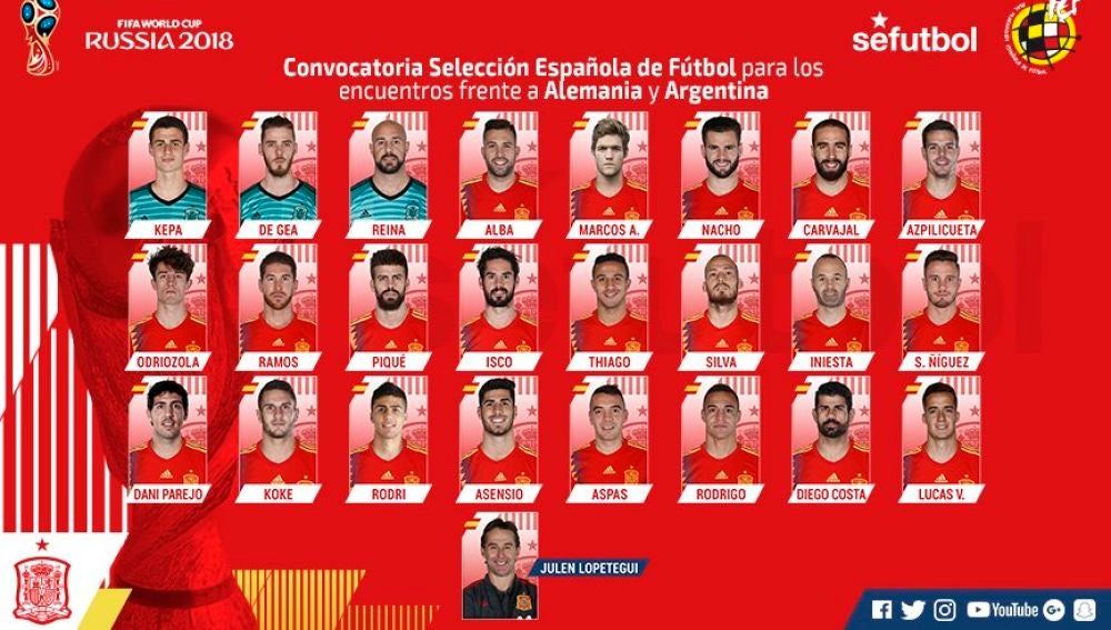Lista de Lopetegui para los amistosos ante Alemania y Argentina