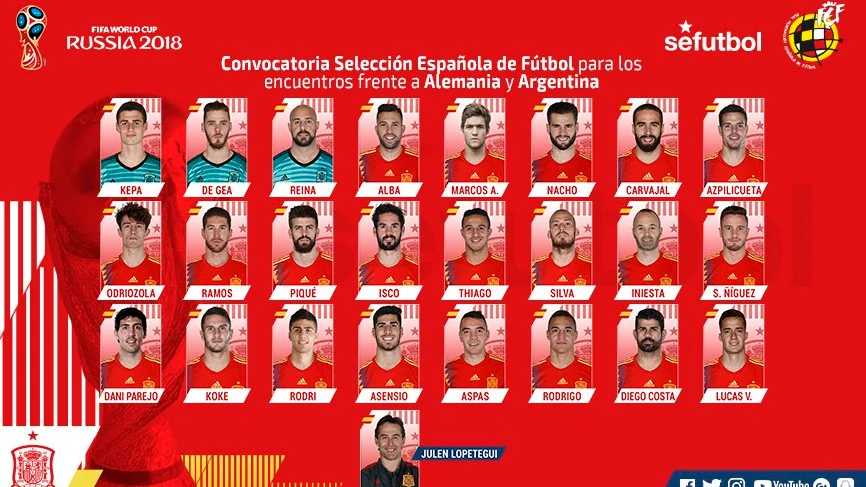 Lista de Lopetegui para los amistosos ante Alemania y Argentina