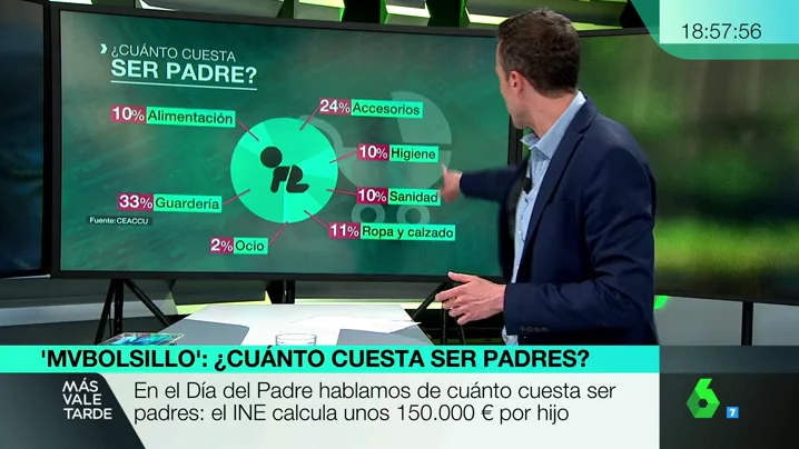 ¿Cuánto cuesta ser padre?