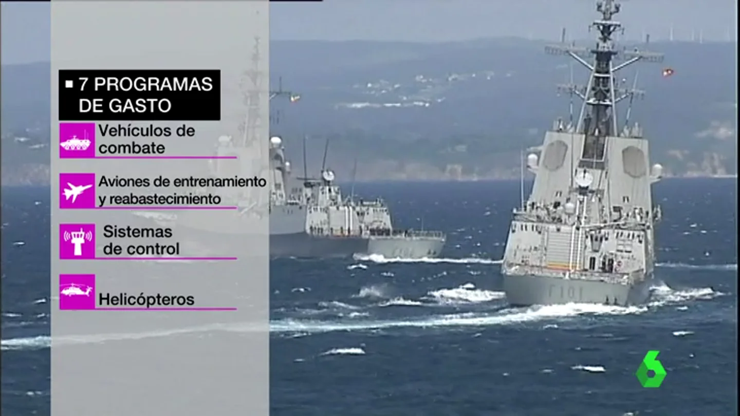 Programa de gasto del Ministerio de Defensa Programa de gasto del Ministerio de Defensa