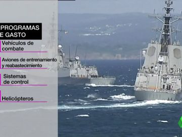 Programa de gasto del Ministerio de Defensa Programa de gasto del Ministerio de Defensa