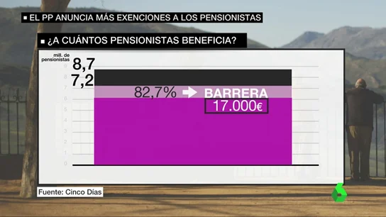 ppensiones ppensiones