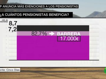 ppensiones ppensiones
