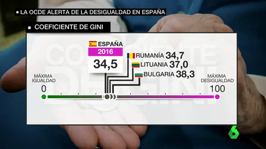 desigualdad desigualdad