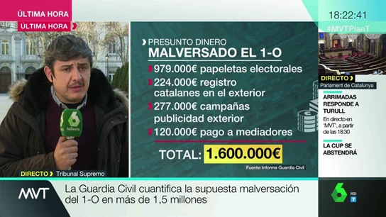 Presunto dinero malversado del 1-O Presunto dinero malversado del 1-O