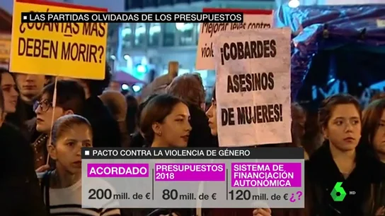 presupuestos presupuestos