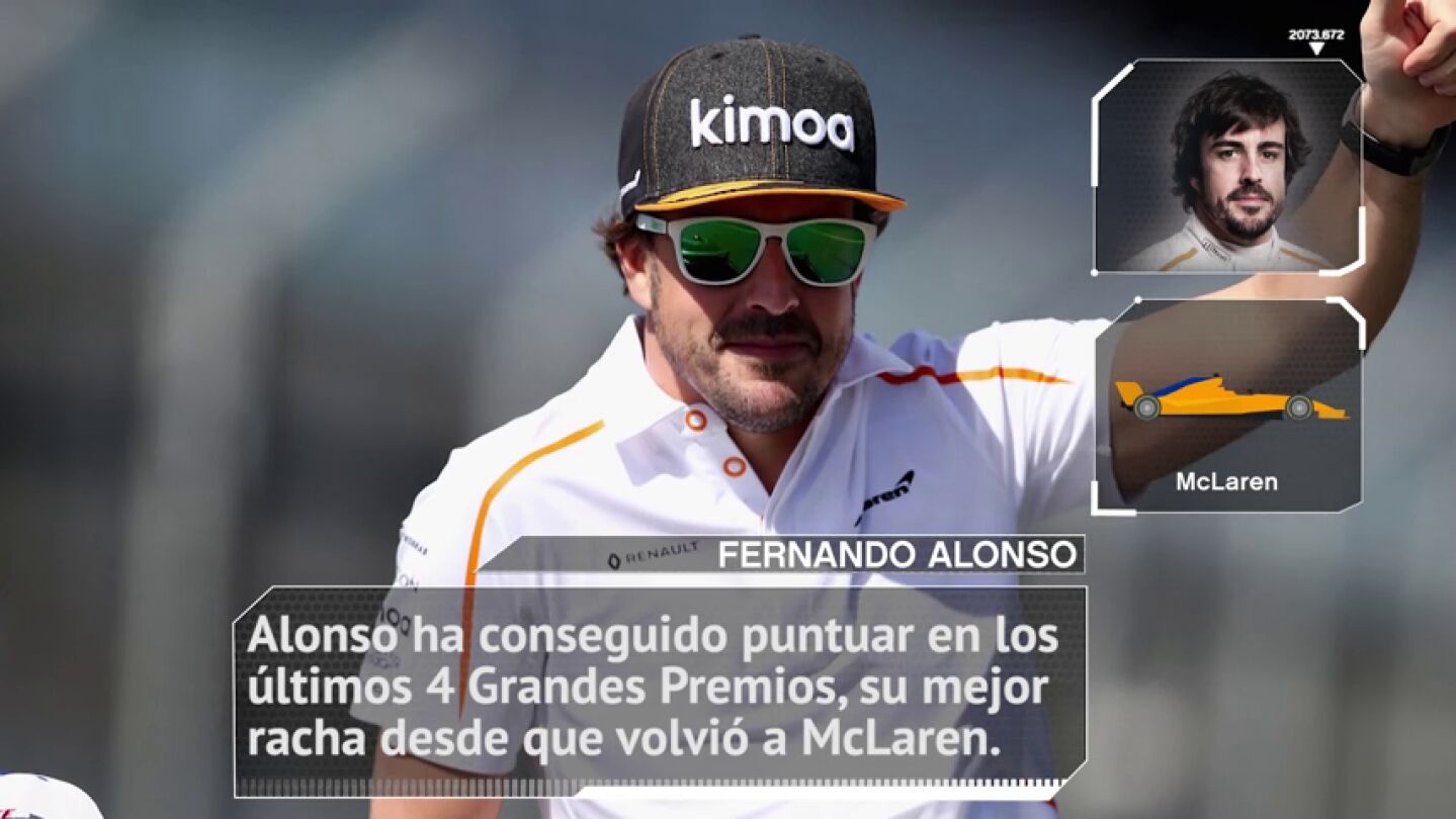 F&oacute;rmula 1: Los datos y estad&iacute;sticas del GP de Bar&eacute;in en Sakhir