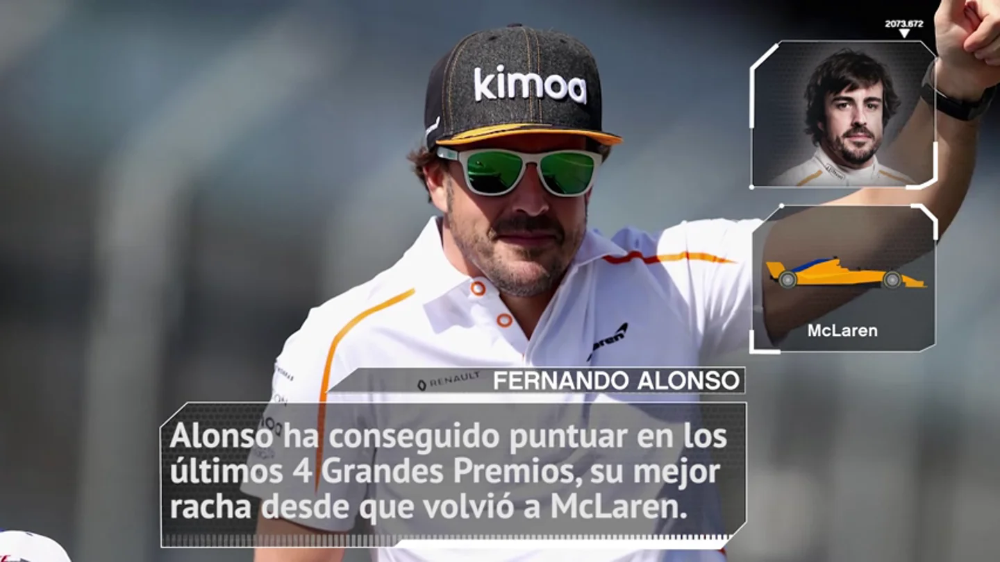 Fórmula 1: Los datos y estadísticas del GP de Baréin en Sakhir Fórmula 1: Los datos y estadísticas del GP de Baréin en Sakhir
