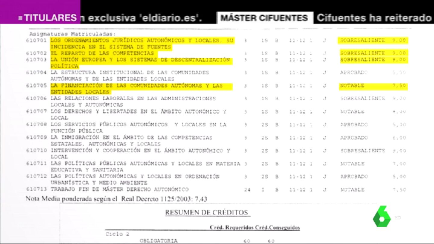 Asignaturas de Cristina Cifuentes