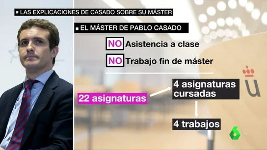 Máster de Pablo Casado: así explica por qué le convalidaron 18 de las 22 asignaturas que había Máster de Pablo Casado: así explica por qué le convalidaron 18 de las 22 asignaturas que había