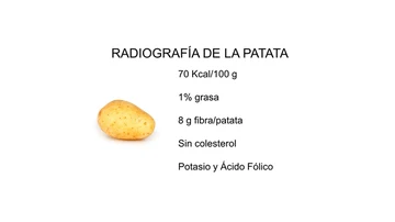 Radiografía de la patata
