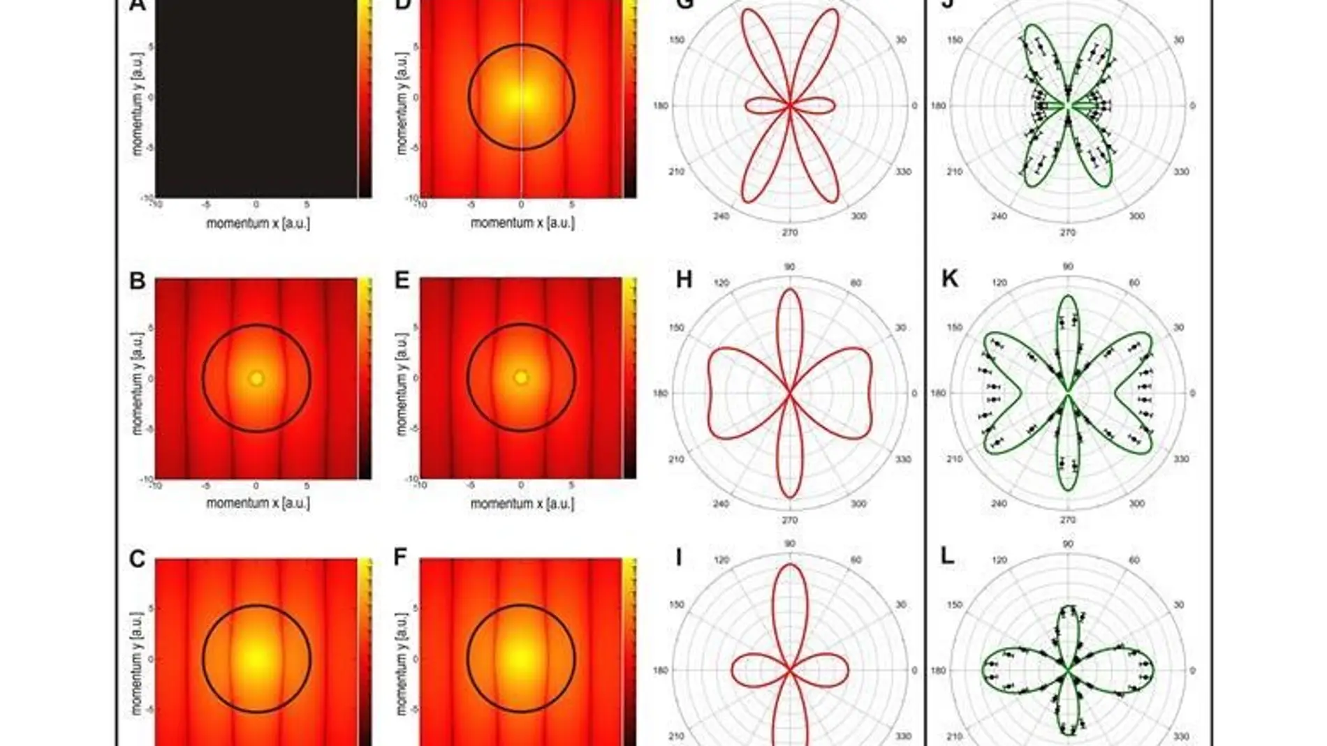 Visualización de la función de onda correlacionada de la molécula de hidrógeno.