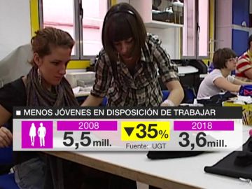 Precariedad juvenil Precariedad juvenil