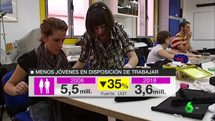 Precariedad juvenil