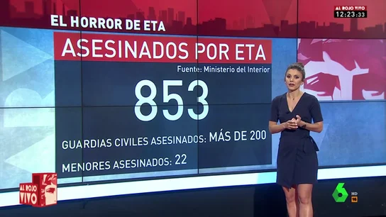 La radiografía del terror de ETA: las cifras del horror La radiografía del terror de ETA: las cifras del horror