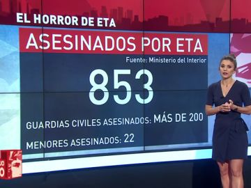 La radiografía del terror de ETA: las cifras del horror La radiografía del terror de ETA: las cifras del horror