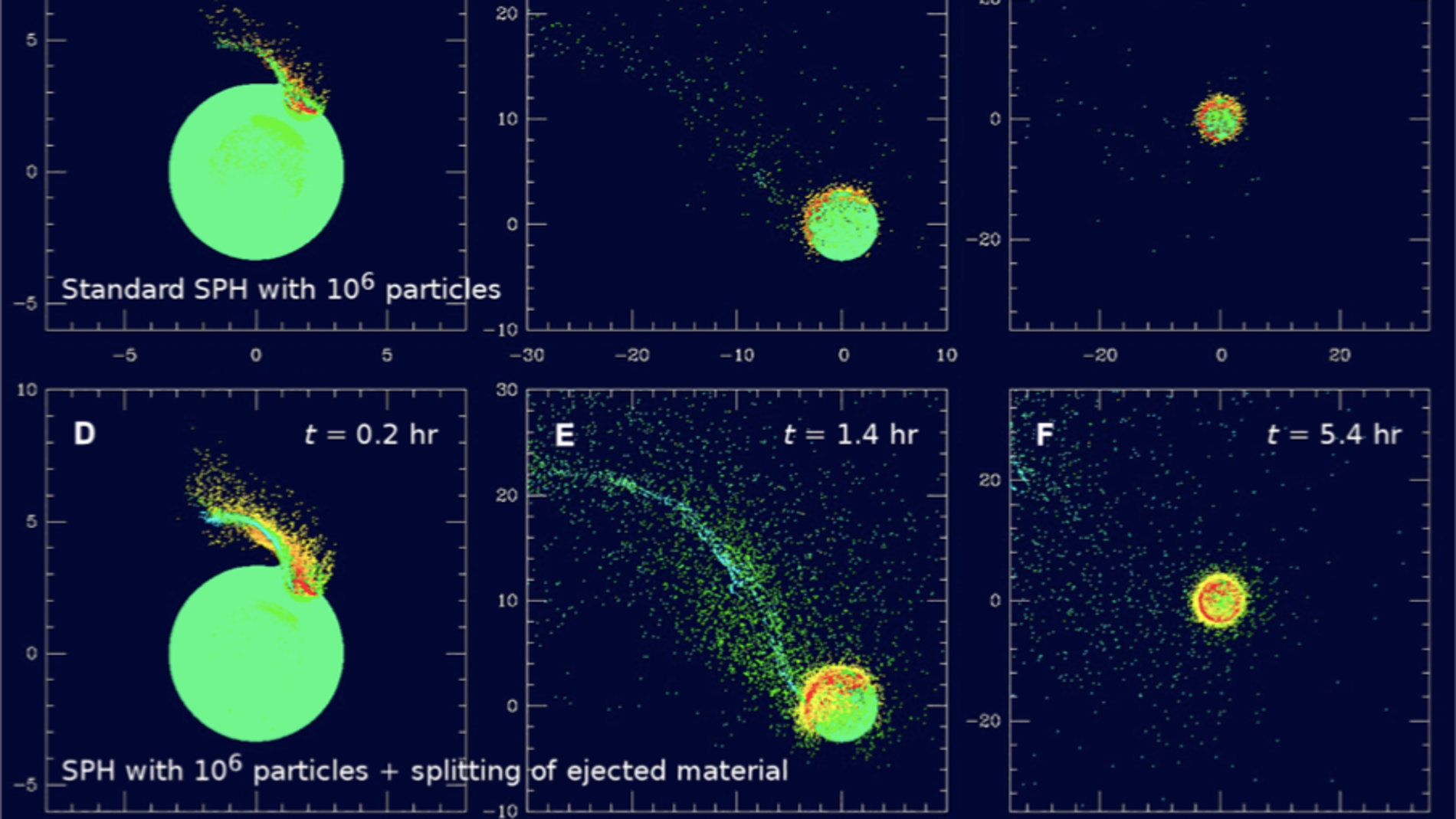 Simulación obtenida tras la simulación del impacto que pudo formar los dos satélites de Marte