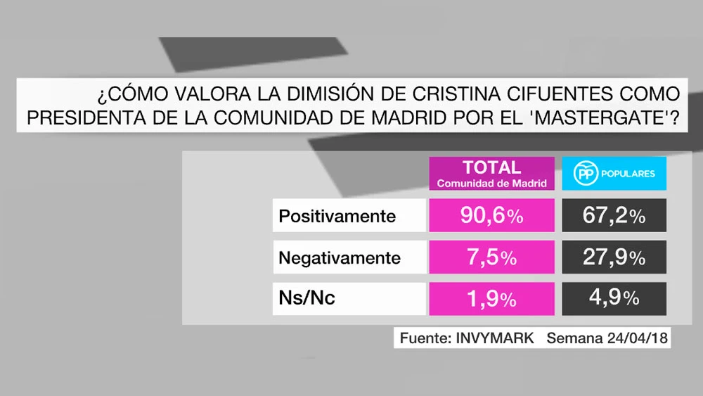 Barómetro de laSexta