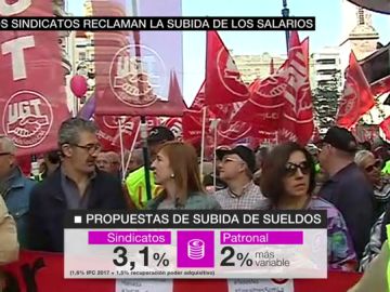 Subida salarial Subida salarial