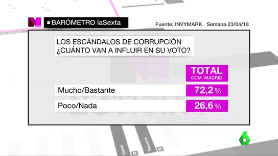 baromcorrupción baromcorrupción