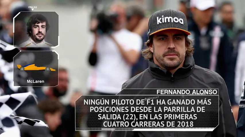 Los datos y estadísticas del GP de España 2018 en Montmeló