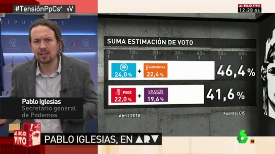 Pablo Iglesias, líder de Podemos Pablo Iglesias, líder de Podemos