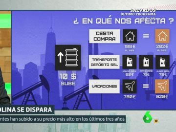 ¿En qué nos afecta la subida del petróleo? ¿En qué nos afecta la subida del petróleo?