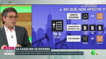 ¿En qué nos afecta la subida del petróleo?