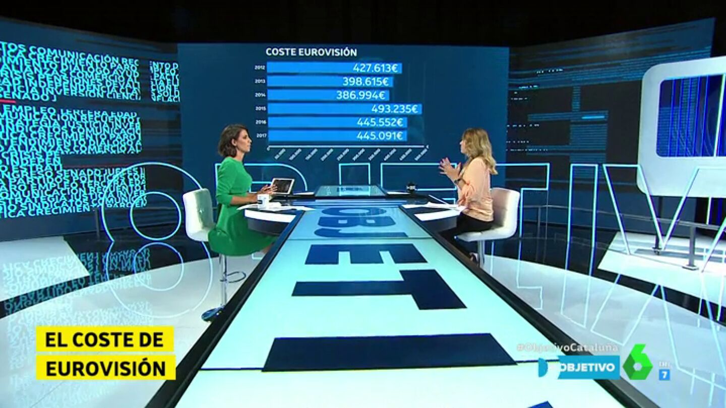 El coste de Eurovisi&oacute;n