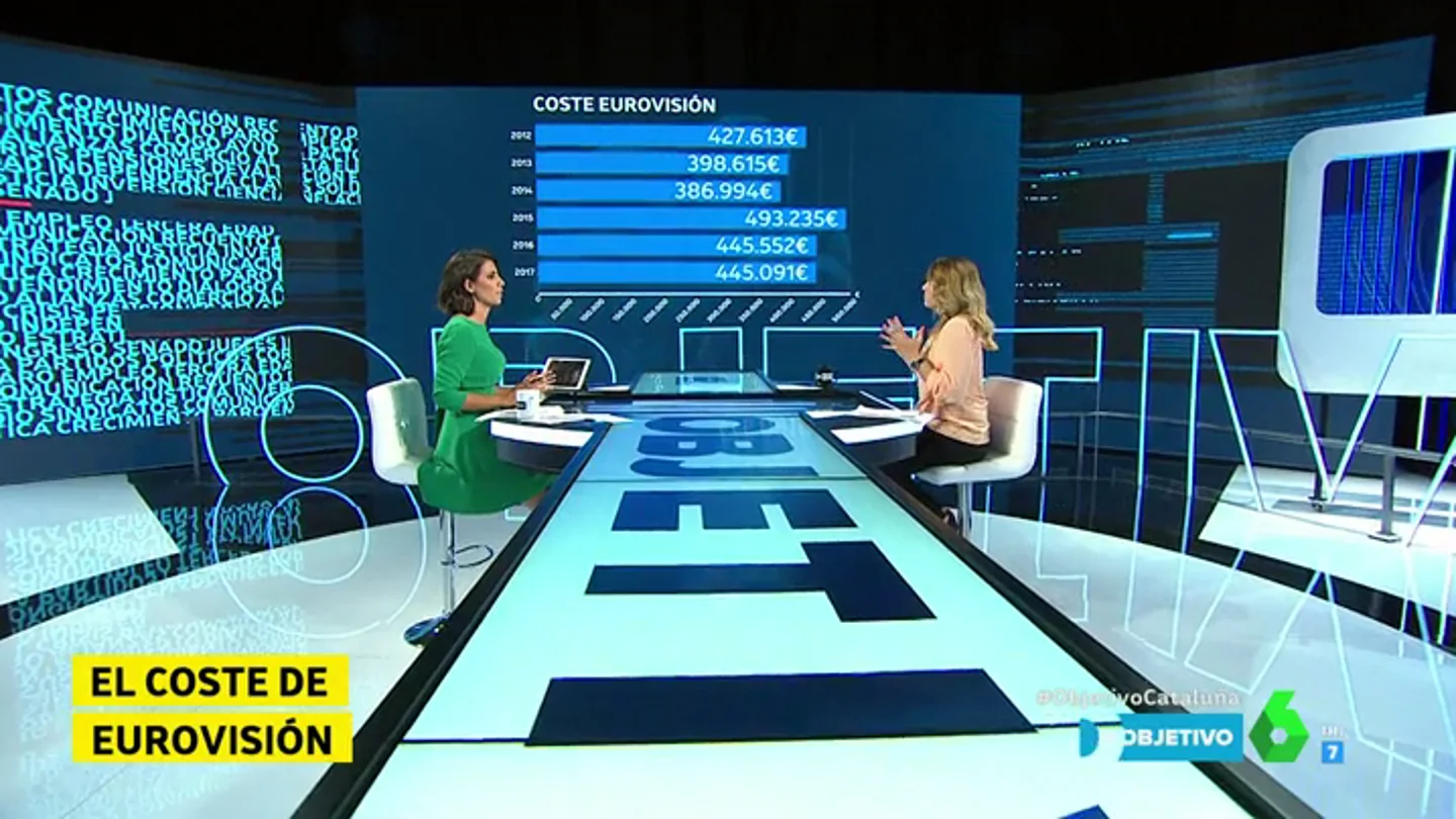 El coste de Eurovisión El coste de Eurovisión