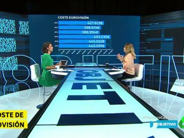 El coste de Eurovisión El coste de Eurovisión