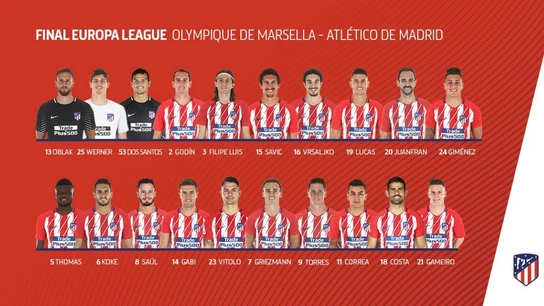 Convocatoria del Atlético para la final de la Europa League Convocatoria del Atlético para la final de la Europa League