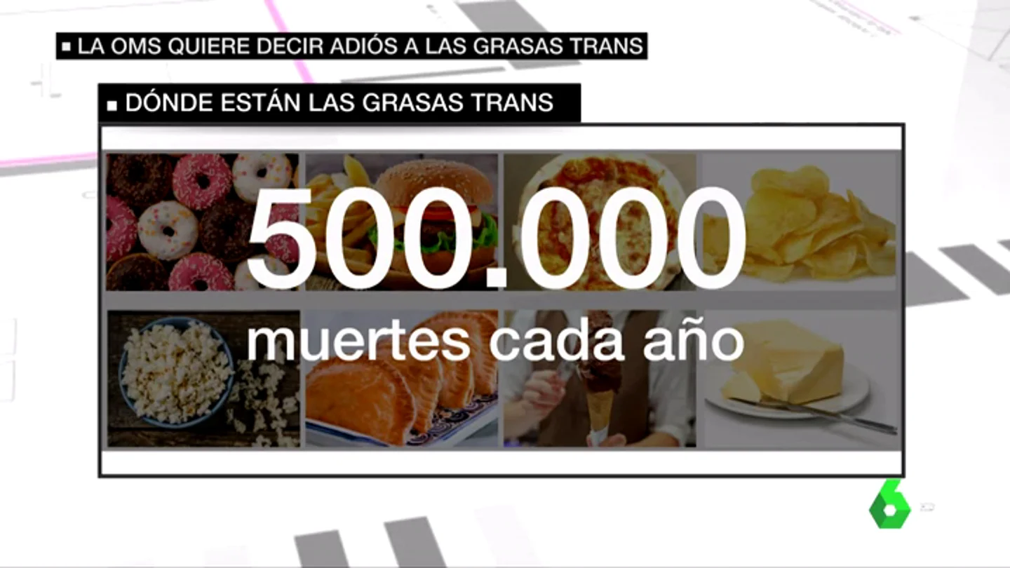 Grafismo sobre las grasas trans Grafismo sobre las grasas trans