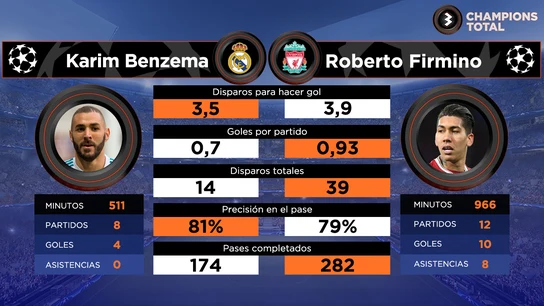 Benzema vs Firmino Benzema vs Firmino