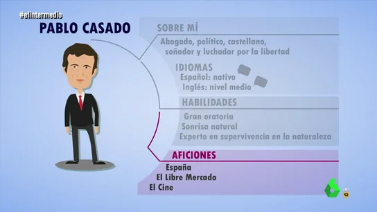 EL CV de Pablo Casado EL CV de Pablo Casado
