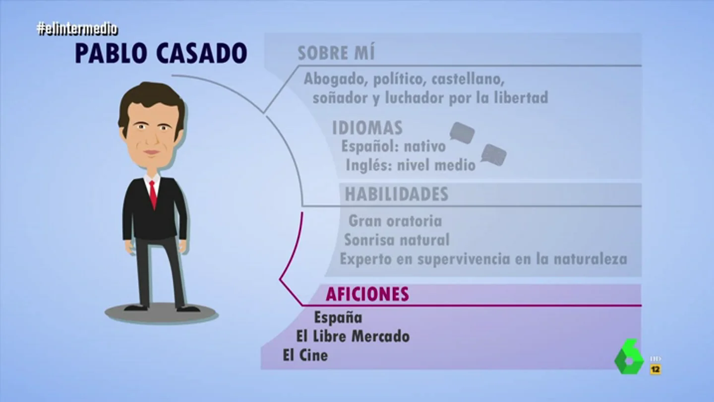 EL CV de Pablo Casado EL CV de Pablo Casado