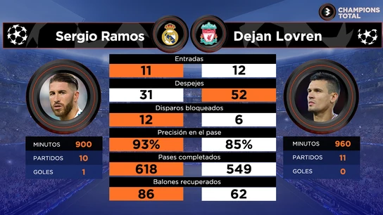 Sergio Ramos vs Lovren Sergio Ramos vs Lovren
