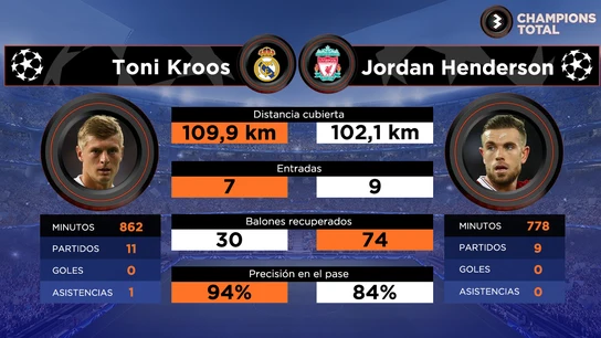 Kroos vs Henderson Kroos vs Henderson