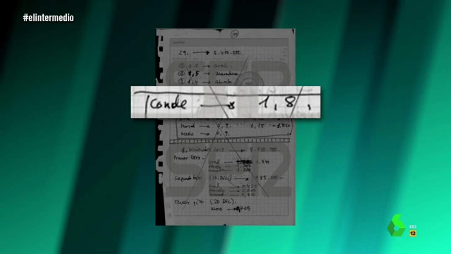 Ignacio González, 'El Conde' Ignacio González, 'El Conde'