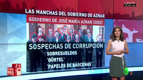 Gobierno de Aznar Gobierno de Aznar