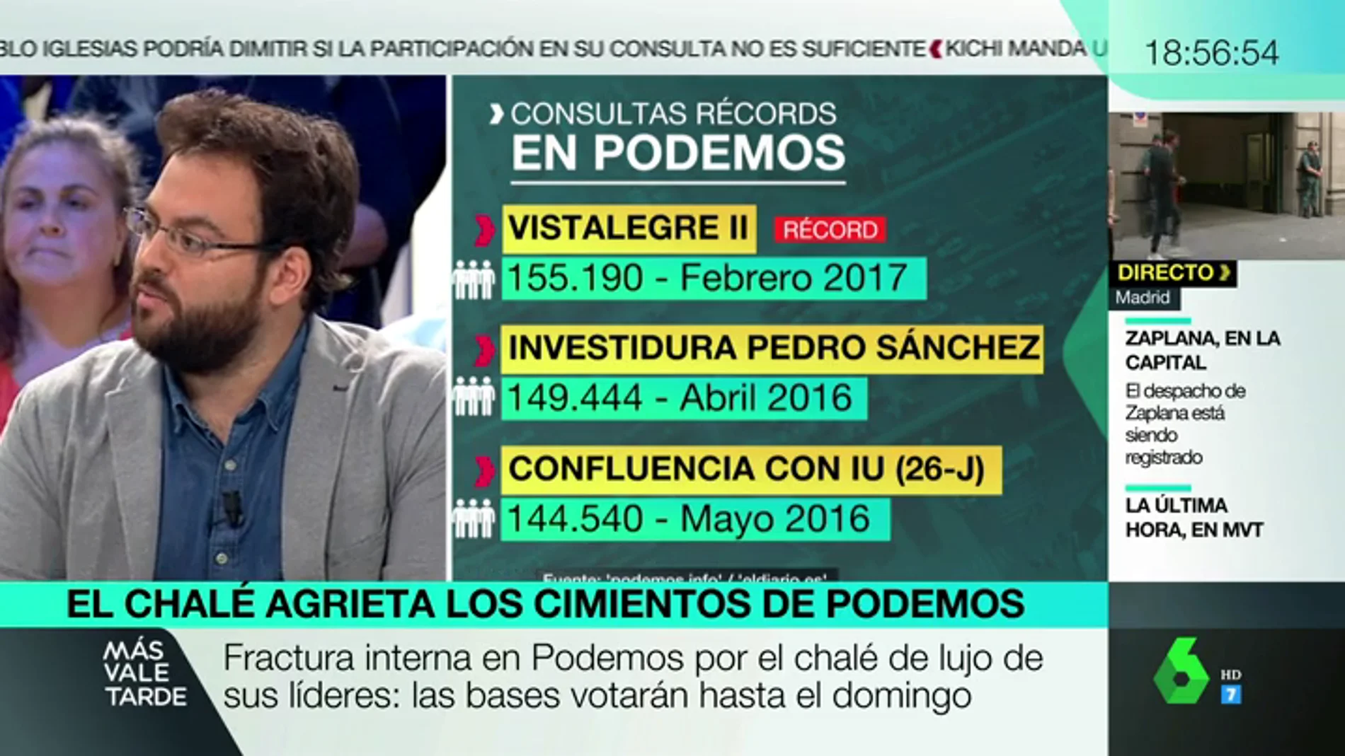 Datos de las consultas en Podemos