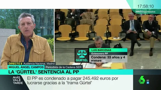 Miguel Ángel Campos Miguel Ángel Campos