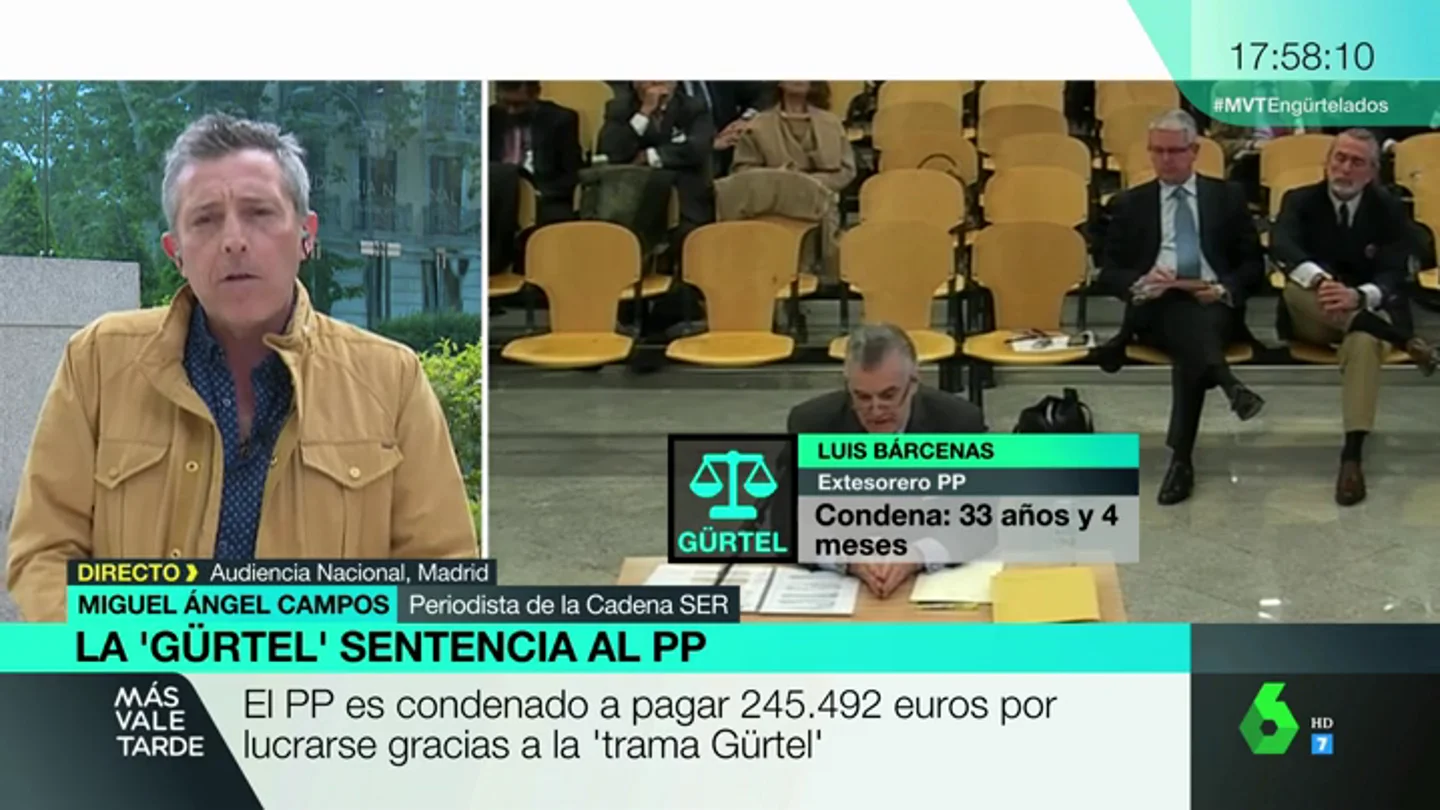 Miguel Ángel Campos Miguel Ángel Campos