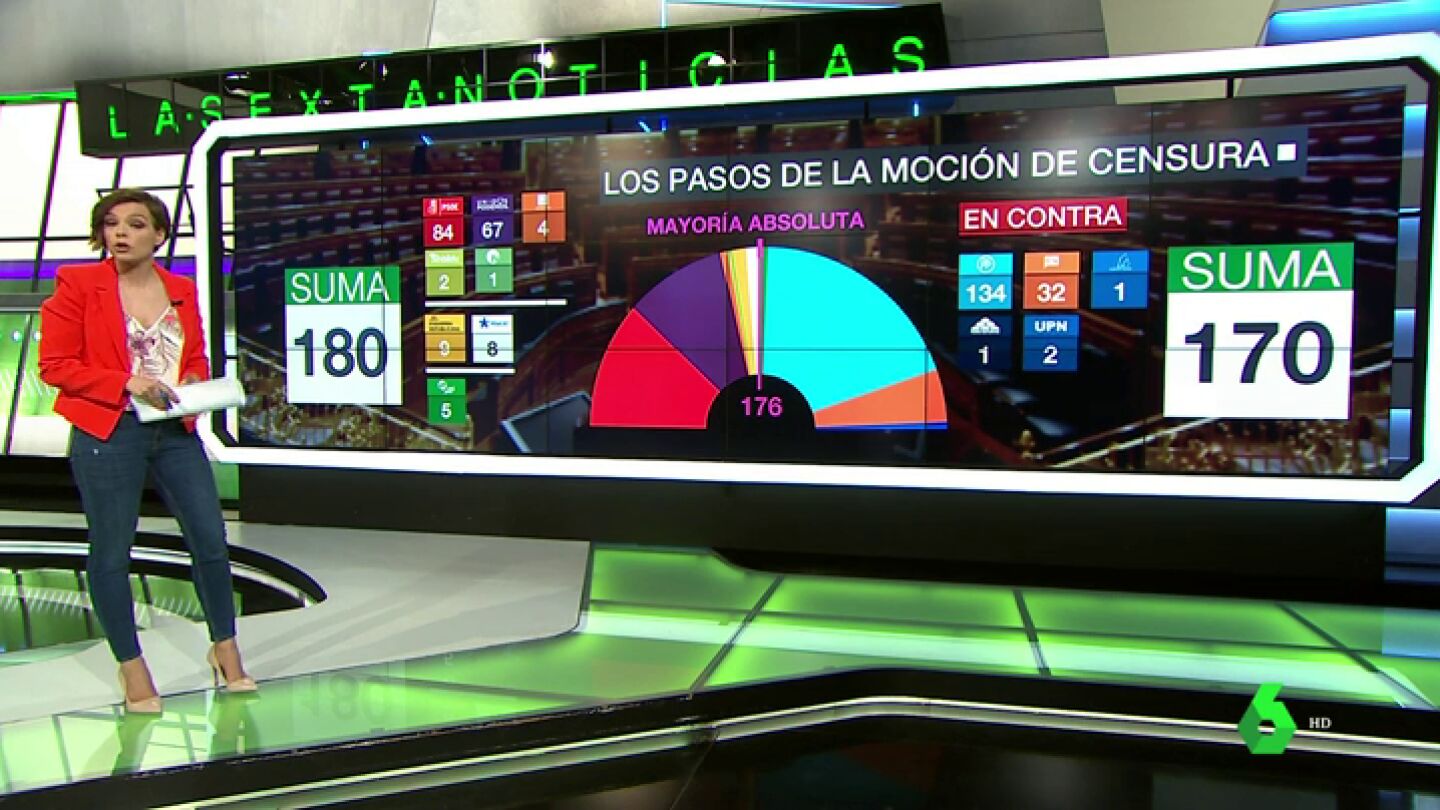 PILOT plazos y opciones