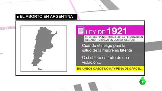 Las mujeres argentinas luchan por su derecho a abortar tras la violación de una niña de 10 años que quedó embarazada Las mujeres argentinas luchan por su derecho a abortar tras la violación de una niña de 10 años que quedó embarazada