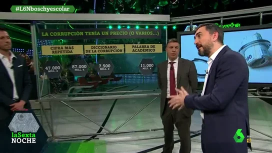 Ignacio Escolar: "El argumentario de Moncloa habla de lo que cuesta la moción de censura, ¿y lo que cuesta la corrupción cuánto es?" Ignacio Escolar: "El argumentario de Moncloa habla de lo que cuesta la moción de censura, ¿y lo que cuesta la corrupción cuánto es?"