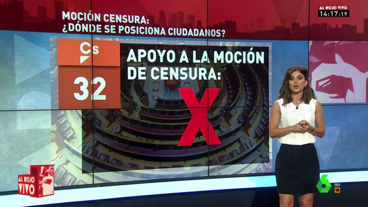 Moci&oacute;n de censura a Rajoy: &iquest;Qu&eacute; condiciones pone Ciudadanos al PSOE para quitar al PP del Gobierno
