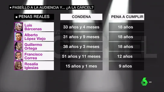 penas reales penas reales