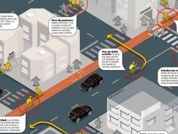 Infografía DGT: Normativa para ciclistas Infografía DGT: Normativa para ciclistas